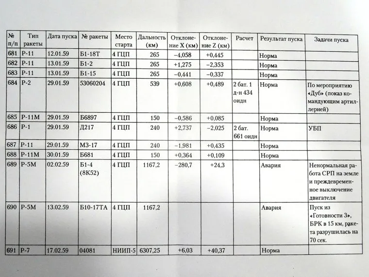 Круглый стол фонда Дятлова, Екатеринбург