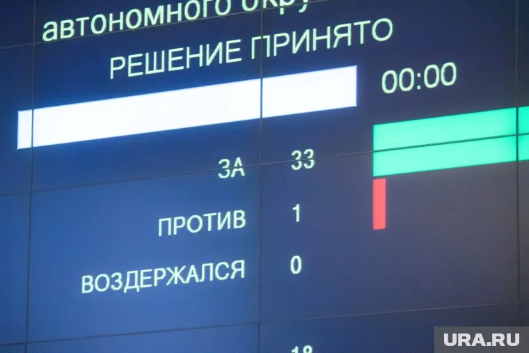 Депутат Халид Таги-Заде, чье поведение стало поводом для внеочередного заседания думы ХМАО, прогулял его