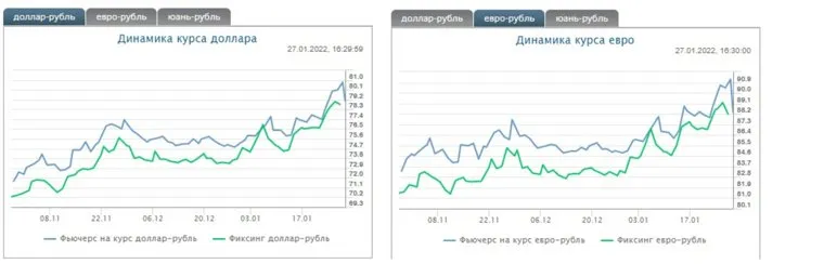 Сайт Московской биржи