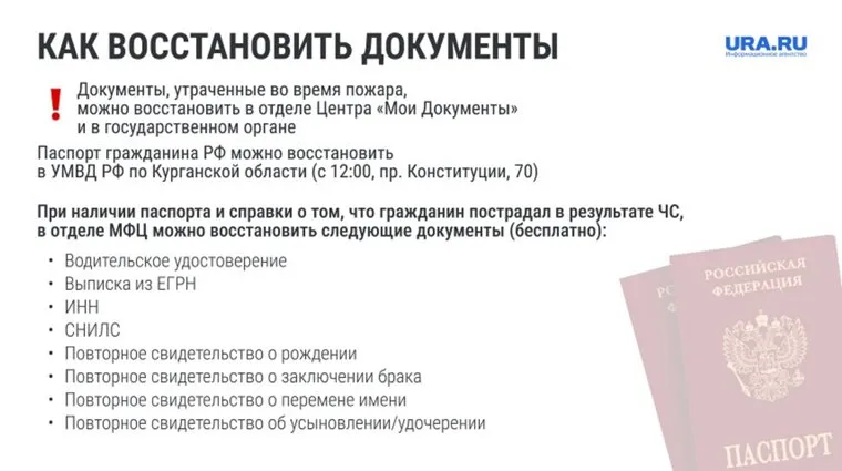 Список документов