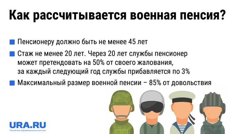 Военная пенсия составляет 50% от довольствия при стаже 20 лет