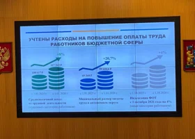Власти ХМАО рекордно увеличат МРОТ в 2026 году