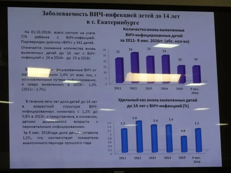Старт компании "Сдай самый главный тест"