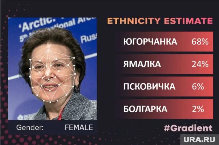 Результаты приложения Gradient для югорского губернатора Натальи Комаровой