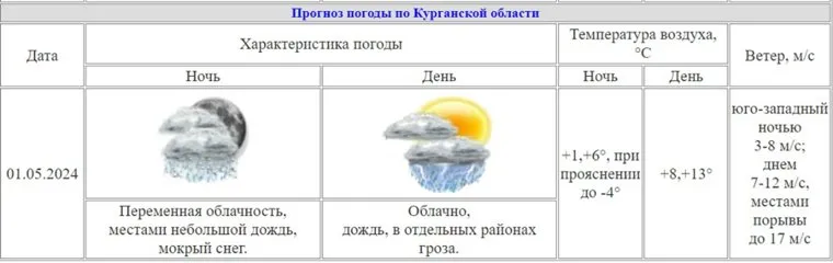 В Курганской области похолодает до -4 градусов