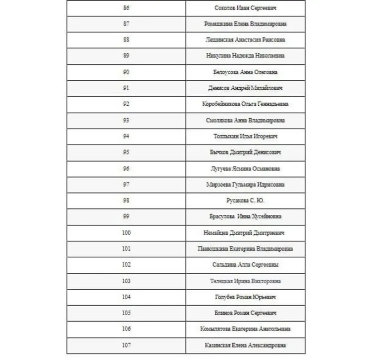 Список пострадавших от теракта в "Крокусе"