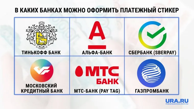 Где взять платежный стикер на телефон - банки