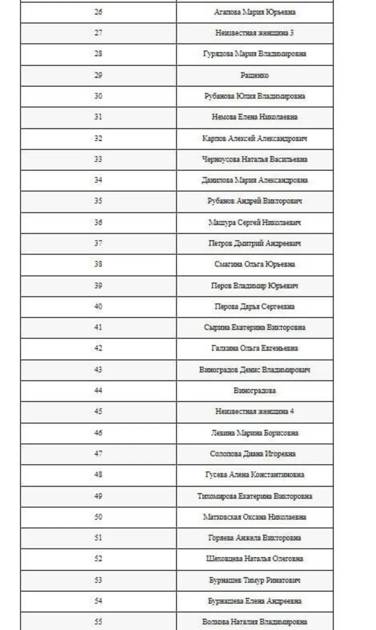 Список пострадавших от теракта в "Крокусе"