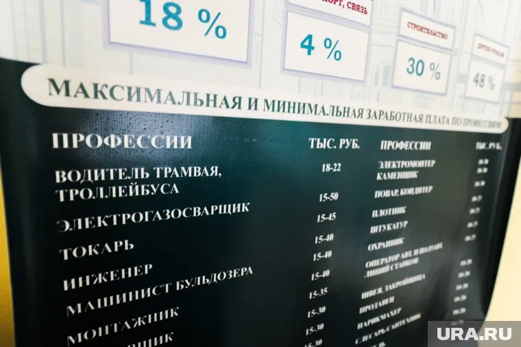 Челябинские зарплаты выросли за год на 15%