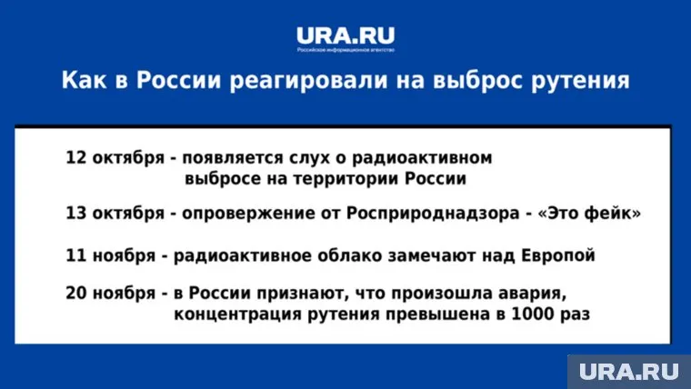 О выбросе заговорили с 12 октября, но официально информацию подтвердили спустя месяц с небольшим