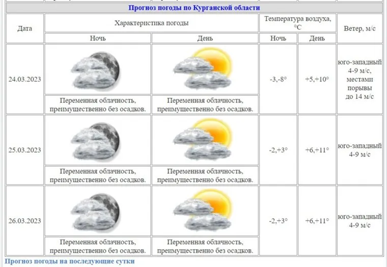 погода в Кургане 