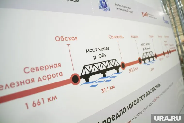 Мост через Обь на Ямале позволит увеличить объемы грузоперевозок по Северному морскому пути