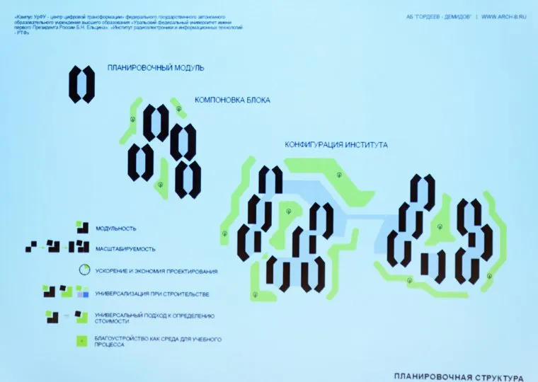 Презентация проекта нового здания ИРИТ кампуса УрФУ. Екатеринбург