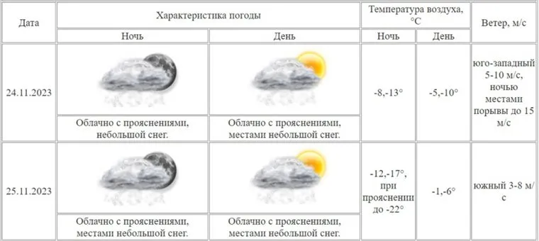 В Курганской области прогнозируется холодная погода