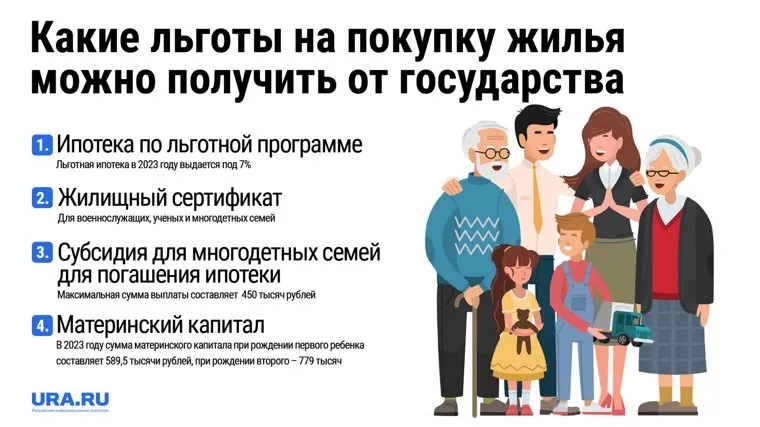Какие льготы на покупку жилья можно получить от государства 