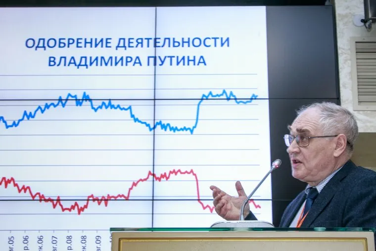 IV конгресс РАПК "Выборы 2017/2018: патернализм, популизм, что еще?", первый день. Москва, аналитика, гудков лев, левада, графики, соцопрос, социология, одобрение деятельности владимира путина