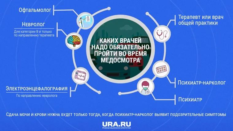 Каких врачей надо обязательно пройти во время медосмотра для получения водительских прав