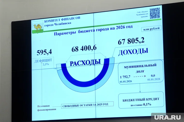 Бюджет Челябинска сохранит социальную направленность