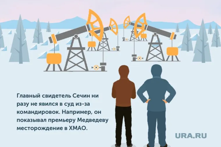 Иллюстрации по делу Улюкаева, иллюстрация, улюкаев