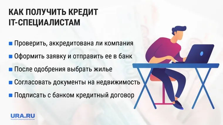 Как получить ипотеку для IT-специалистов