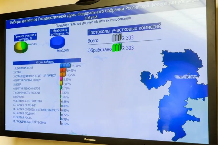 Брифинг в избиркоме. Челябинск