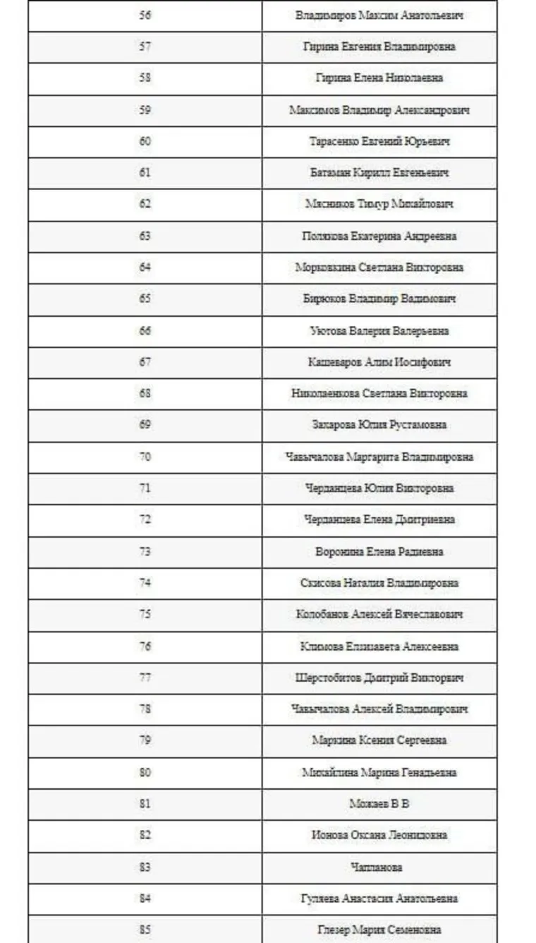 Список пострадавших от теракта в "Крокусе"